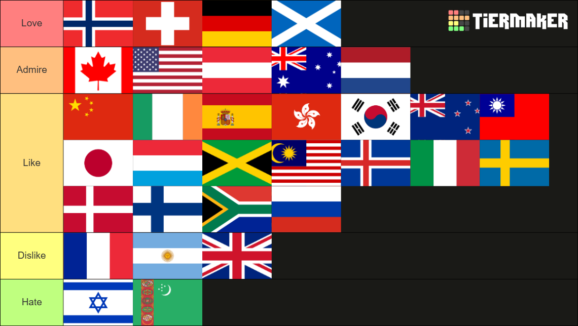 country tierlist